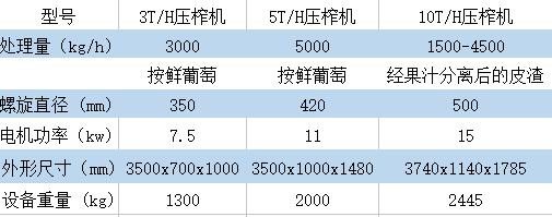 YZJ-10標準脫水機